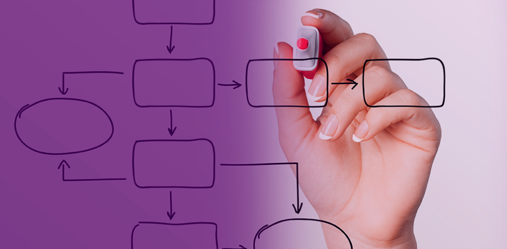 Fluxograma de Processos o que é e como fazer um para sua empresa